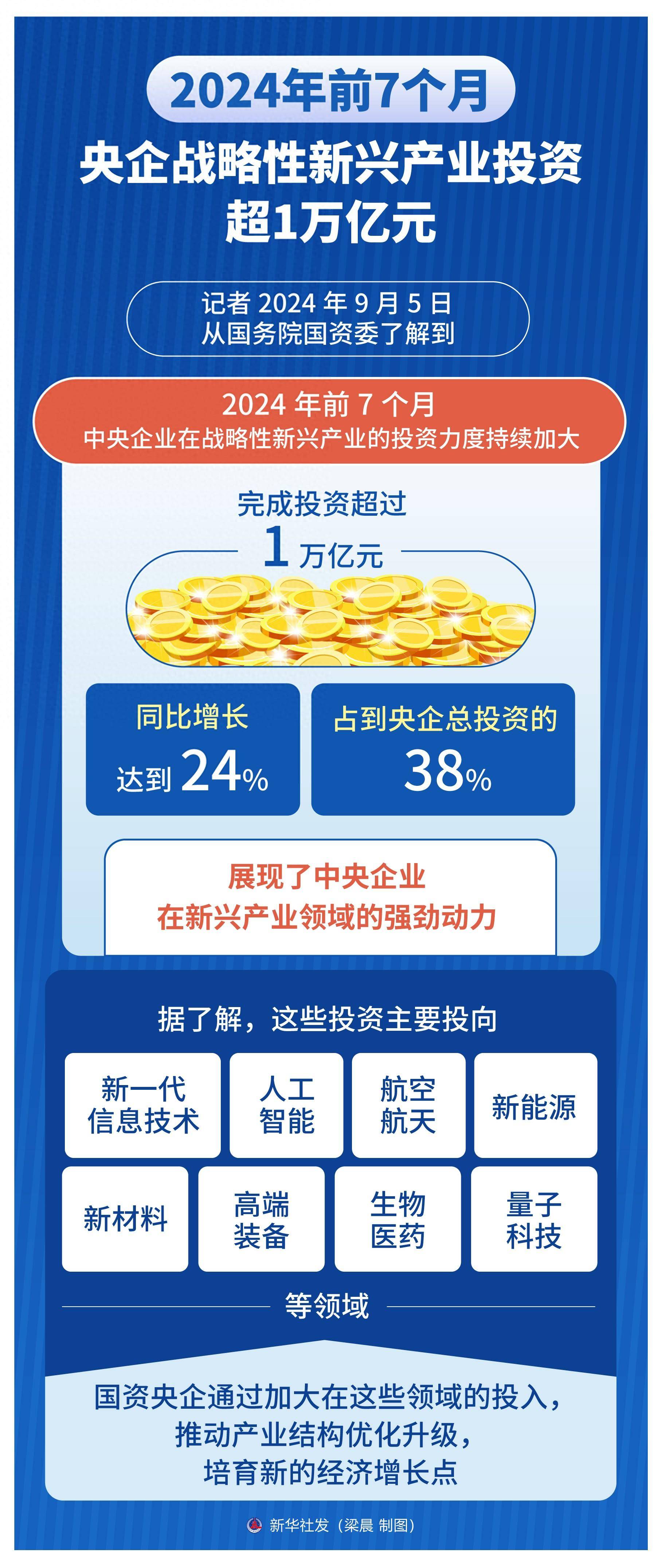 战略引领发展，资本成就格局(战略引领发展,资本成就格局是什么)-第2张图片-战略资本商业服务